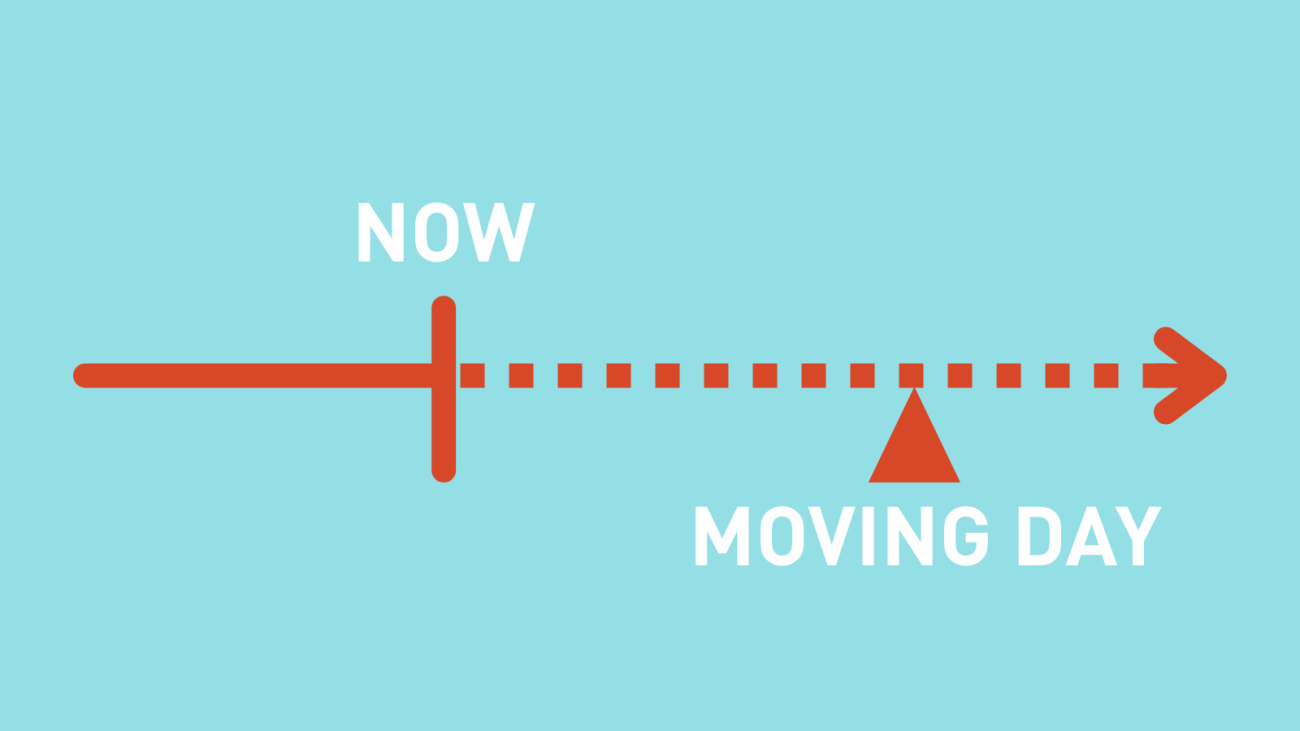 A timeline showing now and moving day